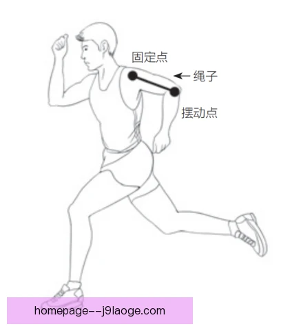 七项全能起跳臂摆动轨迹拆解，关键细节决定成败